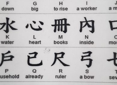 Chinese alphabet