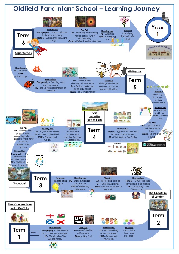 Year 1 Learning Journey