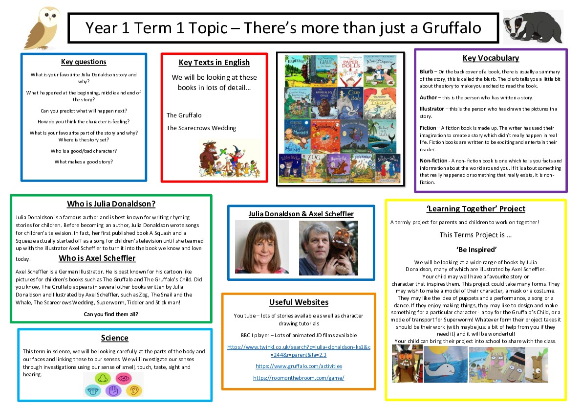 Knowledge organiser Term 1 24 25