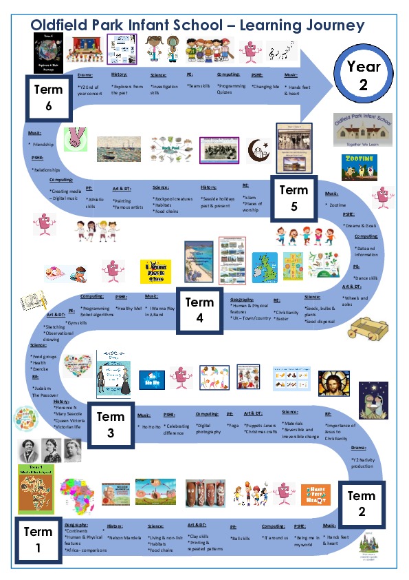 Year 2 S Plan Learning Journey