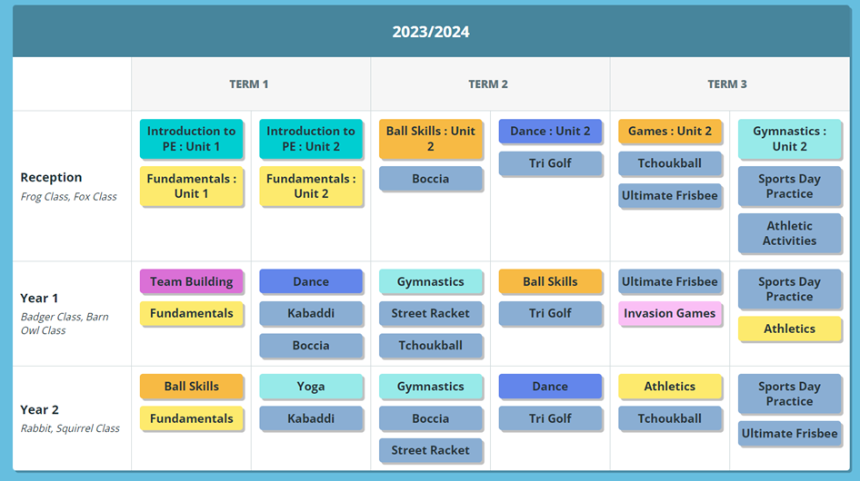 PE Curriculum Map