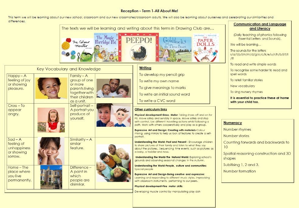 Knowledge organiser