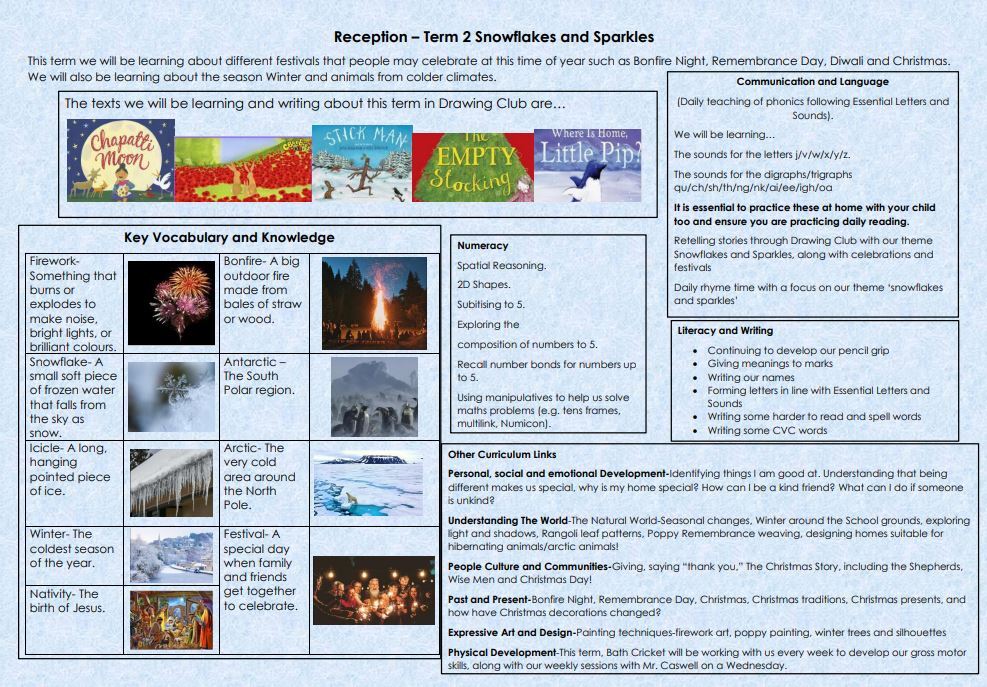 Term 2 knowledge organiser Rec