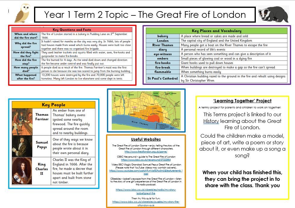 Term 2 knowledge organiser Yr 1