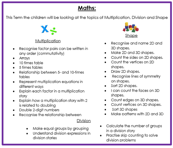 Y2 Term 3 Maths