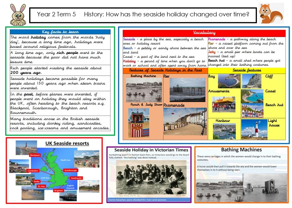 Knowledge Organiser T5 1