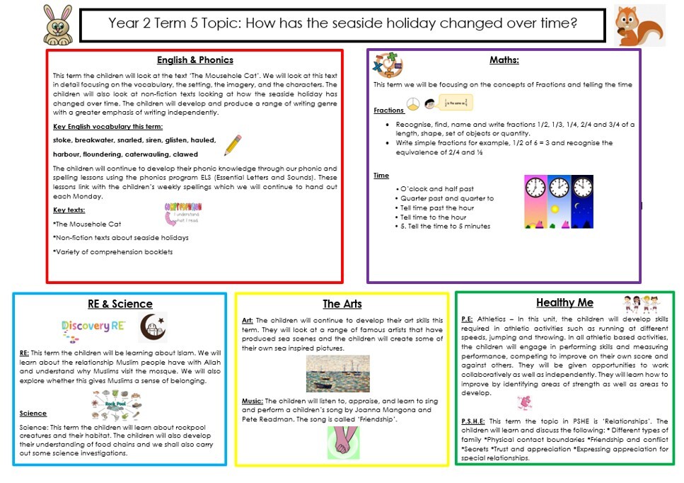 Knowledge Organiser T5 2